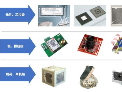 GRGTEST COTS Komponen Diperbaharui/Perkhidmatan Pemeriksaan Palsu